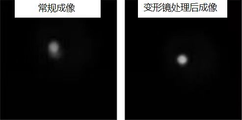 大气湍流像差校正