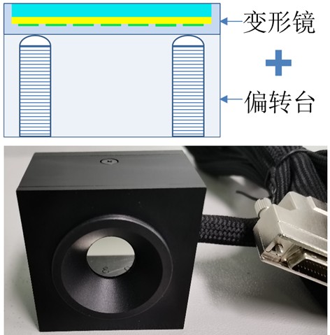 集成偏转功能的压电变形镜